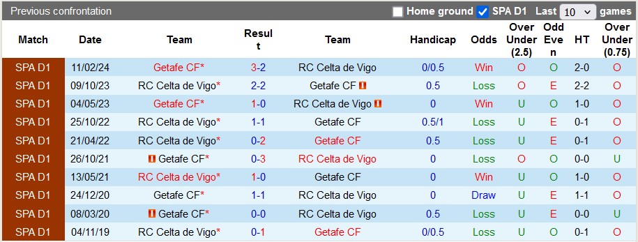 Nhận định, soi kèo Celta Vigo vs Getafe, 3h00 ngày 5/11: Mang niềm vui trở lại - Ảnh 3