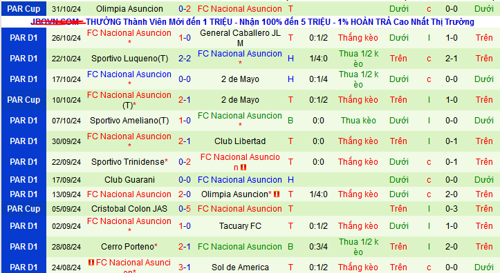 Nhận định, soi kèo Sol de America vs Nacional Asuncion, 04h00 ngày 5/11: Hat-trick thắng trước Sol de America - Ảnh 2