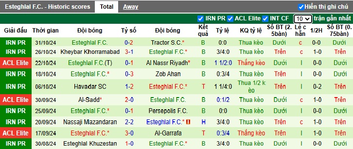 Nhận định, soi kèo Al Hilal vs Esteghlal, 01h00 ngày 5/11: Chủ nhà thắng nhọc - Ảnh 3