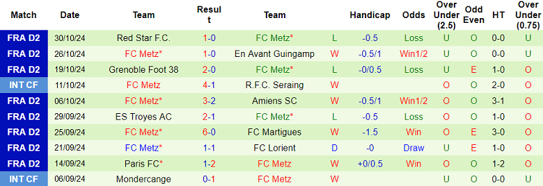 Nhận định, soi kèo Ajaccio vs Metz, 02h45 ngày 5/11: Khó tin cửa trên - Ảnh 2