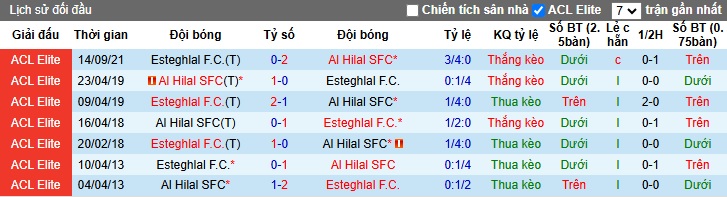 Nhận định, soi kèo Al Hilal vs Esteghlal, 01h00 ngày 5/11: Chủ nhà thắng nhọc - Ảnh 2