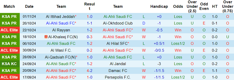 Nhận định, soi kèo Al Ahli vs Al Shorta, 23h00 ngày 4/11: Cửa dưới thất thế - Ảnh 1