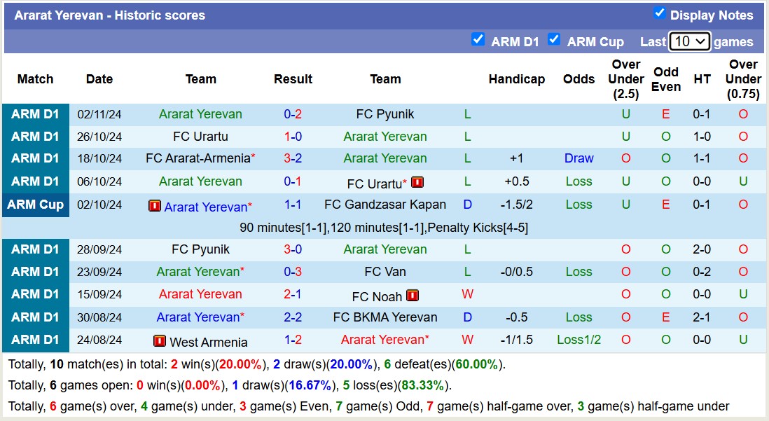 Nhận định, soi kèo FC Van vs Ararat Yerevan, 18h00 ngày 5/11: Thắng tiếp lượt về - Ảnh 3