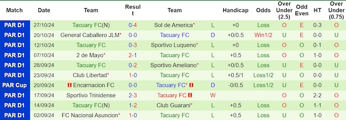 Nhận định, soi kèo Cerro Porteno vs Tacuary, 6h30 ngày 5/11: Thắng nhưng không dễ - Ảnh 3