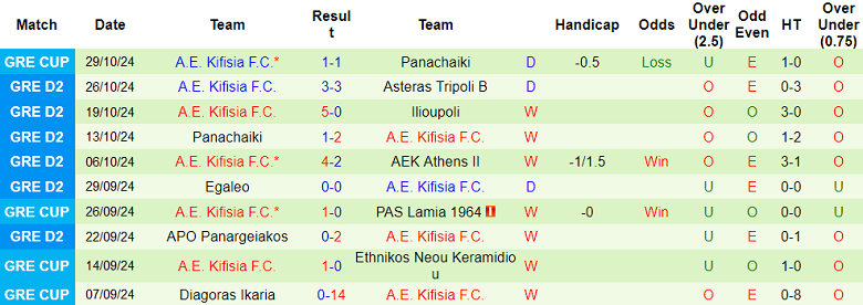 Nhận định, soi kèo Kalamata vs Kifisia, 20h00 ngày 4/11: Khó tin chủ nhà - Ảnh 2