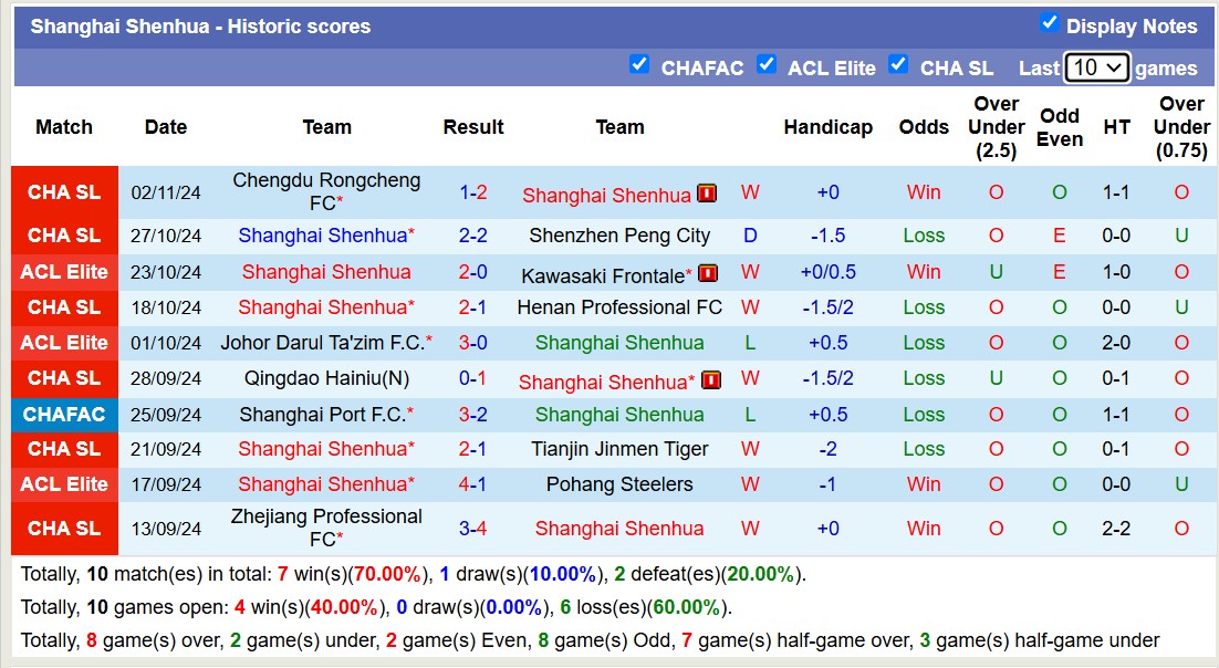 Nhận định, soi kèo Central Coast Mariners vs Shanghai Shenhua, 15h00 ngày 5/11: Chủ nhà chìm sâu - Ảnh 2