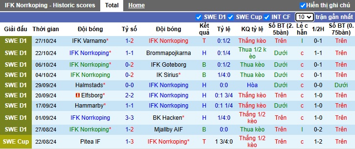 Nhận định, soi kèo Norrkoping vs AIK Solna, 01h10 ngày 5/11: Thắng vì ngôi nhì bảng - Ảnh 4