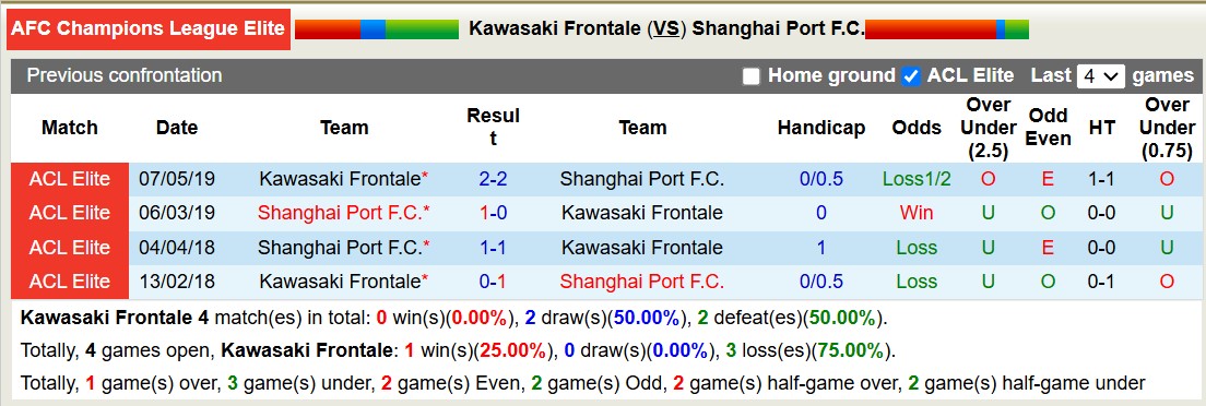 Nhận định, soi kèo Kawasaki Frontale vs Shanghai Port, 17h00 ngày 5/11: Không hề ngon ăn - Ảnh 3