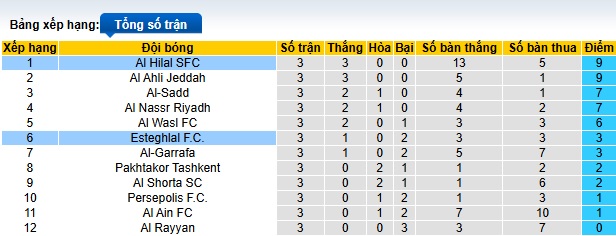 Nhận định, soi kèo Al Hilal vs Esteghlal, 01h00 ngày 5/11: Chủ nhà thắng nhọc - Ảnh 1