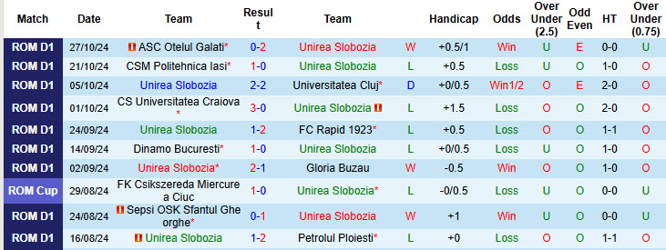 Nhận định, soi kèo Unirea Slobozia vs Botosani, 22h59 ngày 04/11: Cân tài cân sức - Ảnh 2