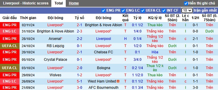 Soi kèo phạt góc Liverpool vs Leverkusen, 03h00 ngày 6/11 - Ảnh 4