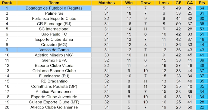 Nhận định, soi kèo Botafogo vs Vasco da Gama, 7h30 ngày 6/11: Giữ chắc ngôi đầu - Ảnh 5