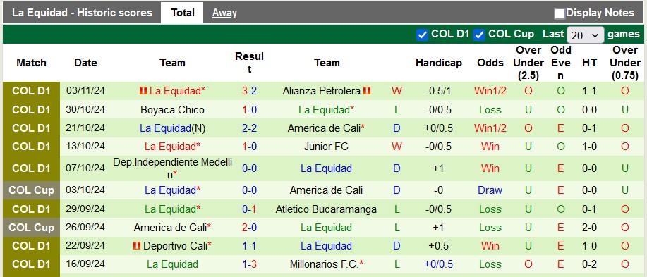 Nhận định, soi kèo Fortaleza vs La Equidad, 6h00 ngày 6/11: Hòa nhạt nhòa - Ảnh 2