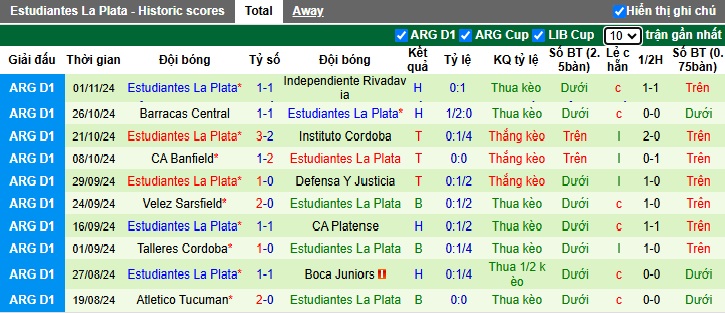 Nhận định, soi kèo San Lorenzo vs Estudiantes, 04h45 ngày 6/11: Bệ phóng sân nhà - Ảnh 3