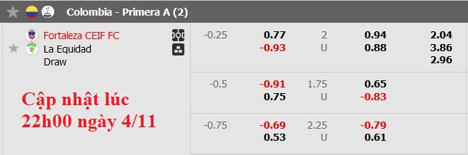 Nhận định, soi kèo Fortaleza vs La Equidad, 6h00 ngày 6/11: Hòa nhạt nhòa - Ảnh 5