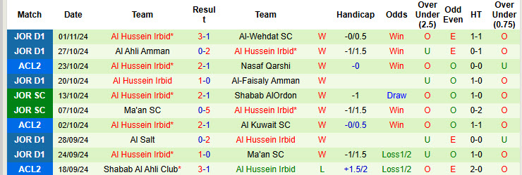 Nhận định, soi kèo Nasaf Qarshi vs Al Hussein Irbid, 21h00 ngày 06/11: Dồn toàn lực cho đấu trường cúp - Ảnh 3