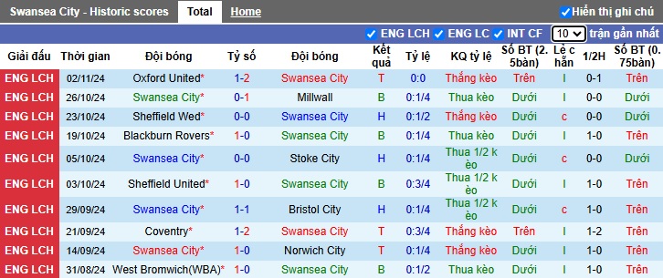 Nhận định, soi kèo Swansea vs Watford, 03h00 ngày 6/11: Chen chân vào Top 3 - Ảnh 4