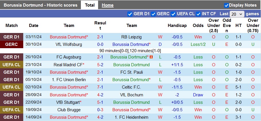 Nhận định, soi kèo Dortmund vs Sturm Graz, 3h00 ngày 6/11: Đứng dậy sau cú vấp - Ảnh 1