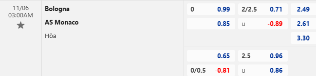 Nhận định, soi kèo Bologna vs AS Monaco, 3h00 ngày 6/11: - Ảnh 1