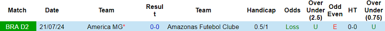Nhận định, soi kèo Amazonas vs America MG, 05h00 ngày 6/11: Cửa dưới thắng thế - Ảnh 3