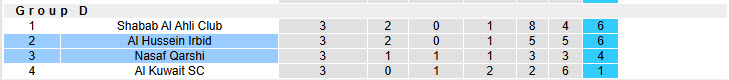 Nhận định, soi kèo Nasaf Qarshi vs Al Hussein Irbid, 21h00 ngày 06/11: Dồn toàn lực cho đấu trường cúp - Ảnh 5