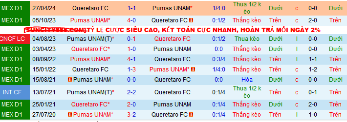 Soi kèo phạt góc Pumas UNAM vs Queretaro, 10h05 ngày 6/11 - Ảnh 4