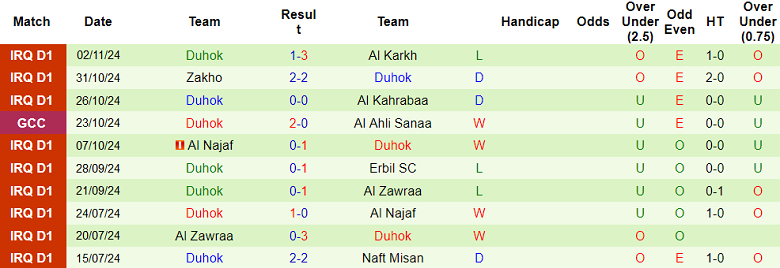 Nhận định, soi kèo Dhofar vs Duhok, 23h00 ngày 6/11: Thất vọng chủ nhà - Ảnh 2