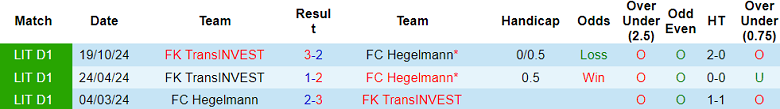 Nhận định, soi kèo Hegelmann vs TransINVEST, 23h00 ngày 6/11: Chia điểm? - Ảnh 3