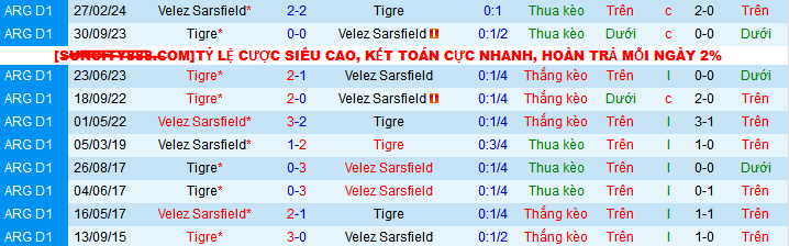 Nhận định, soi kèo Velez Sarsfield vs Tigre, 07h15 ngày 8/11: Độc chiếm ngôi đầu - Ảnh 4