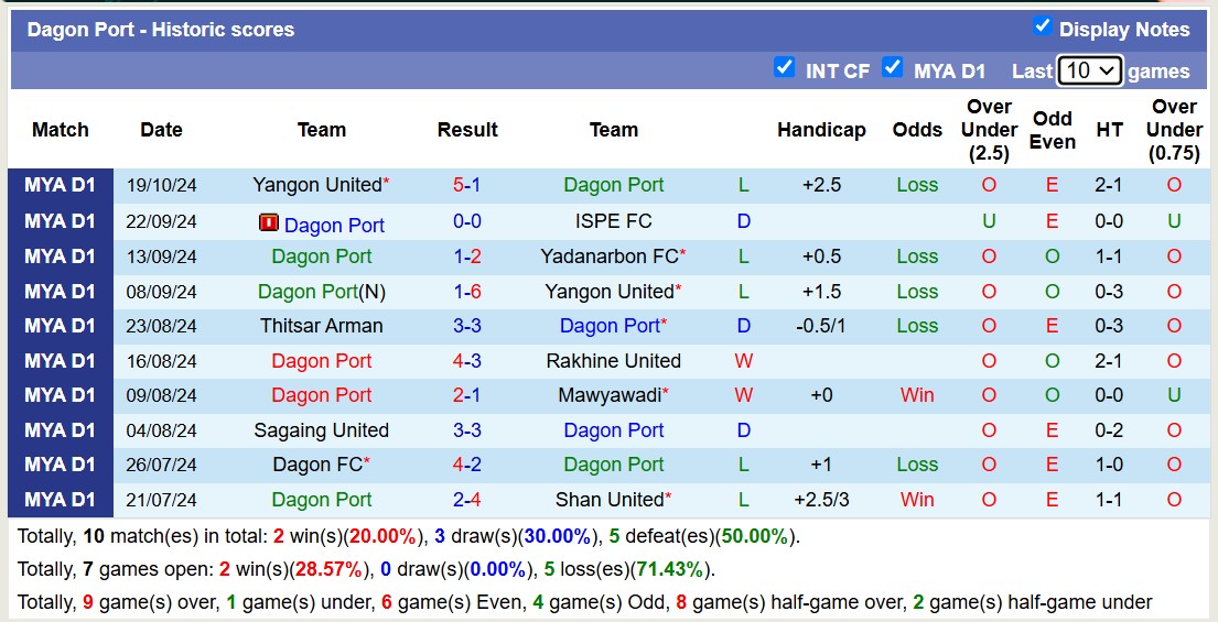 Nhận định, soi kèo Shan United vs Dagon Port, 16h00 ngày 7/11: Tiếp tục bất bại - Ảnh 8