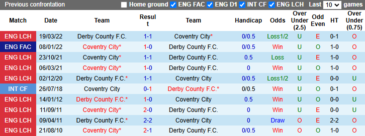 Nhận định, soi kèo Coventry City vs Derby County, 2h45 ngày 7/11: Khách sa sút - Ảnh 3