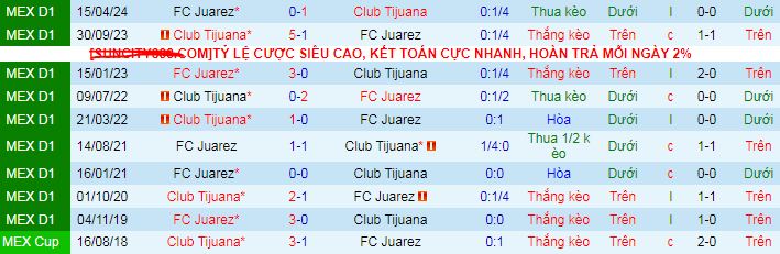 Nhận định, soi kèo Juarez vs Tijuana, 10h00 ngày 7/11: Sân nhà phản chủ - Ảnh 4