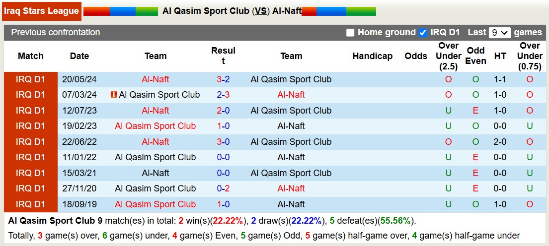 Nhận định, soi kèo Al Qasim Sport Club vs Al-Naft, 18h45 ngày 6/11: Tin vào Al-Naft - Ảnh 3