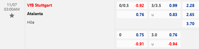 Nhận định, soi kèo Stuttgart vs Atalanta, 3h00 ngày 7/11: Tiếp đà bất bại - Ảnh 1
