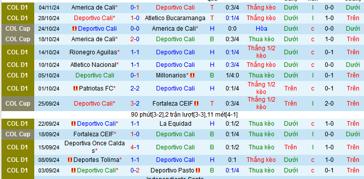 Nhận định, soi kèo Deportivo Cali vs Jaguares Cordoba, 8h30 ngày 7/11: Cặp đấu của chủ nhà - Ảnh 1