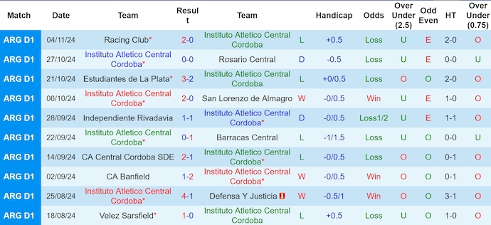 Nhận định, soi kèo Instituto vs River Plate, 7h30 ngày 7/11: Chủ nhà có điểm - Ảnh 2