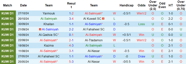 Nhận định, soi kèo Al Salmiyah vs Al Arabi, 22h50 ngày 6/11: Khách đáng tin - Ảnh 1