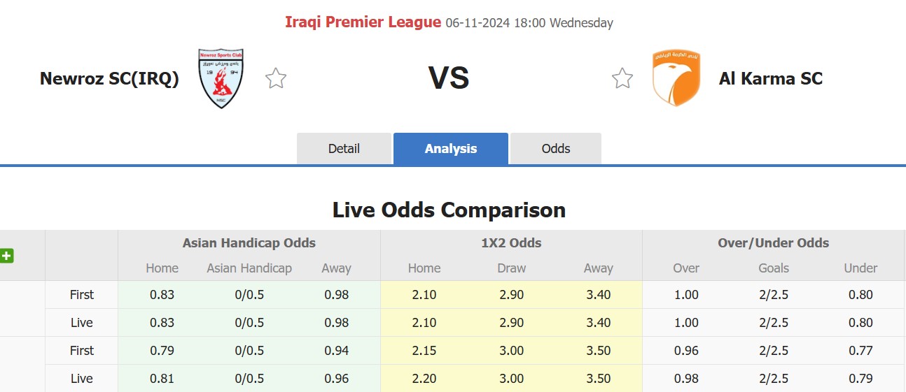 Nhận định, soi kèo Newroz SC vs Al Karma SC, 18h00 ngày 6/11: Bàn thắng quyết định - Ảnh 1