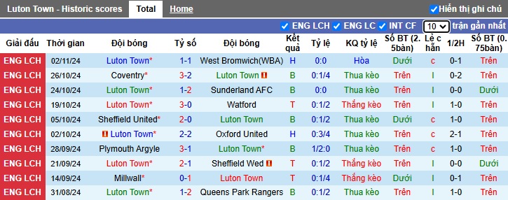 Nhận định, soi kèo Luton Town vs Cardiff City, 03h00 ngày 7/11: Chủ nhà lâm nguy - Ảnh 4