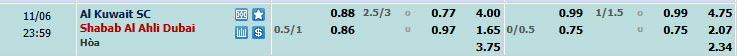 Nhận định, soi kèo Al Kuwait vs Shabab Al Ahli Club, 22h59 ngày 06/11: Sớm tung cờ trắng - Ảnh 1