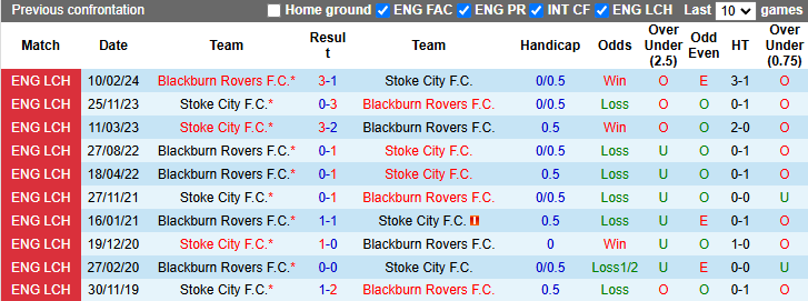 Nhận định, soi kèo Blackburn Rovers vs Stoke City, 2h45 ngày 7/11: - Ảnh 4