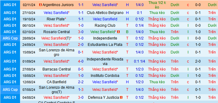 Nhận định, soi kèo Velez Sarsfield vs Tigre, 07h15 ngày 8/11: Độc chiếm ngôi đầu - Ảnh 2