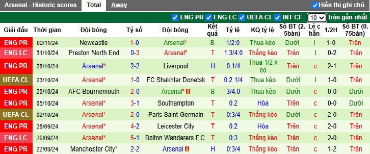 Nhận định, soi kèo Inter Milan vs Arsenal, 03h00 ngày 7/11: Ngày buồn Pháo thủ - Ảnh 3