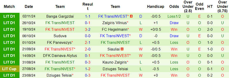 Nhận định, soi kèo Hegelmann vs TransINVEST, 23h00 ngày 6/11: Chia điểm? - Ảnh 2