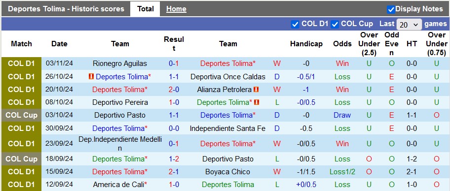 Nhận định, soi kèo Deportes Tolima vs Envigado, 6h30 ngày 7/11: Chênh lệch - Ảnh 2