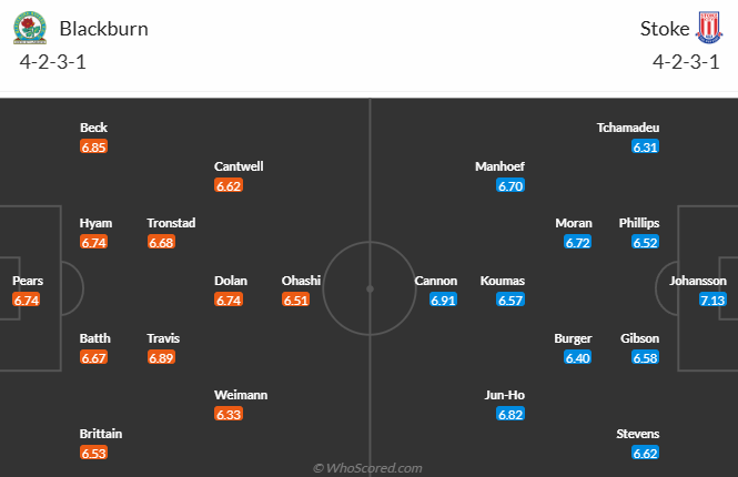 Nhận định, soi kèo Blackburn Rovers vs Stoke City, 2h45 ngày 7/11: - Ảnh 7