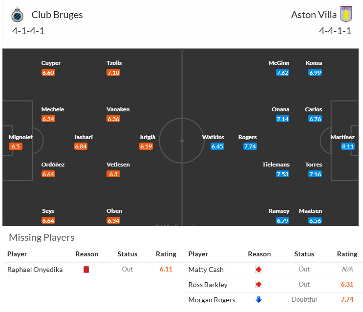 Siêu máy tính dự đoán Club Brugge vs Aston Villa, 00h45 ngày 07/11 - Ảnh 5