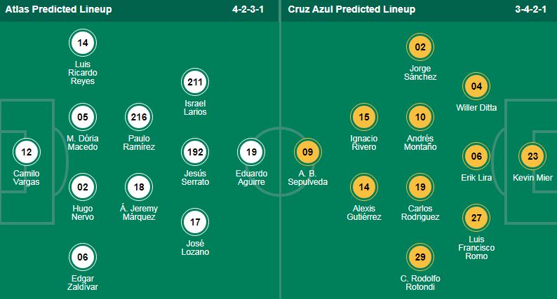 Nhận định, soi kèo Atlas vs Cruz Azul, 10h05 ngày 7/11: Thắng và trắng lưới - Ảnh 1