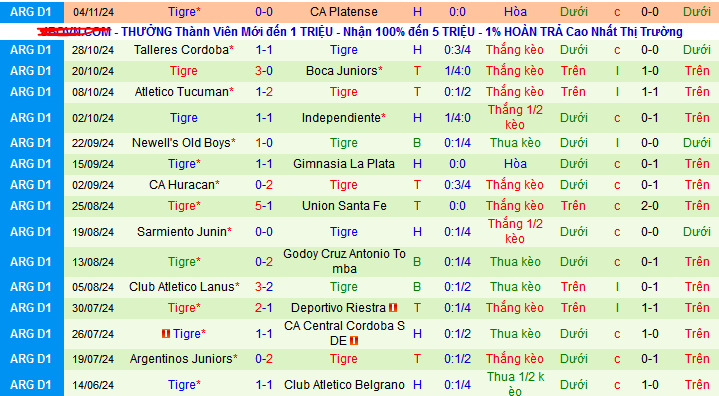 Nhận định, soi kèo Velez Sarsfield vs Tigre, 07h15 ngày 8/11: Độc chiếm ngôi đầu - Ảnh 3