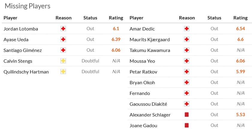 Nhận định, soi kèo Feyenoord vs RB Salzburg, 3h00 ngày 7/11: Chia đôi đường - Ảnh 7